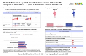 Relatório de Igualdade Salarial 2º Semestre 2025